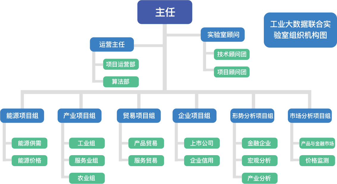 聯(lián)合實(shí)驗(yàn)室機(jī)構(gòu)圖.png 聯(lián)合實(shí)驗(yàn)室機(jī)構(gòu)圖.png